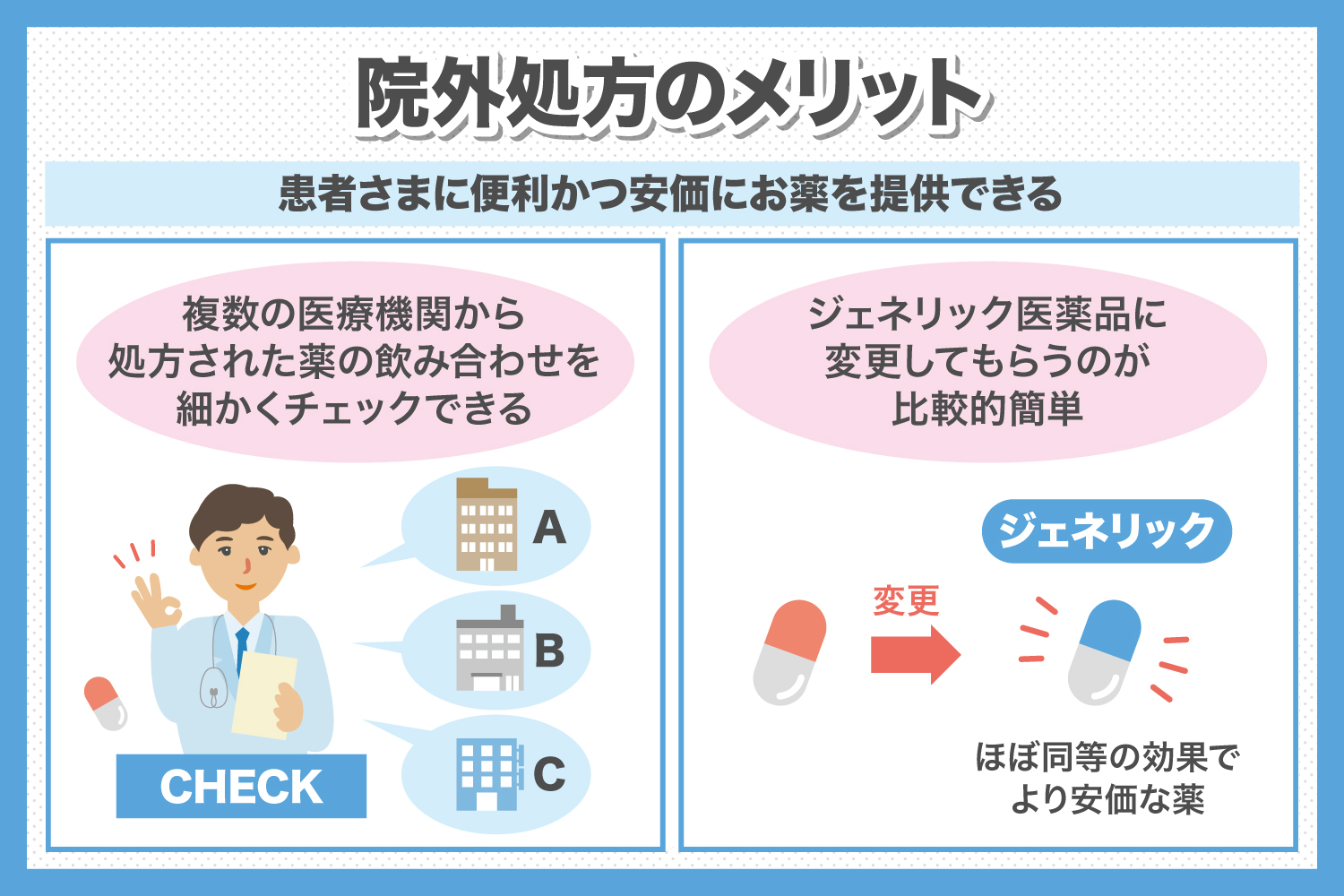 院外処方のメリット