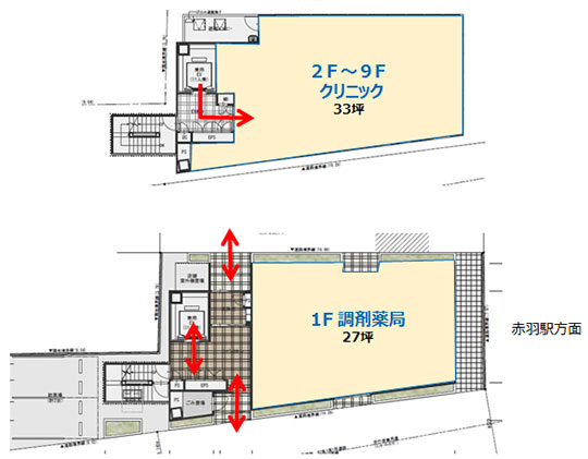 （仮称）赤羽メディカルセンター