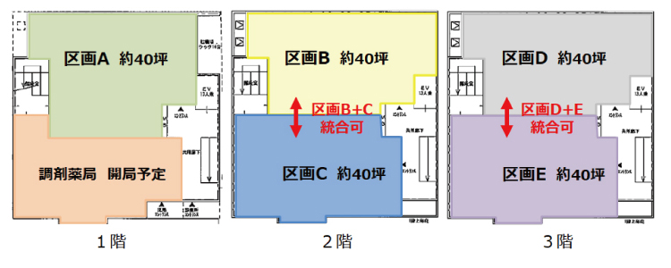 (仮称) 箕面萱野メディカルセンター