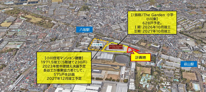 小平市商業施設