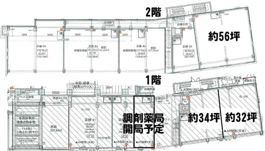 （仮称）川口メディカルモール