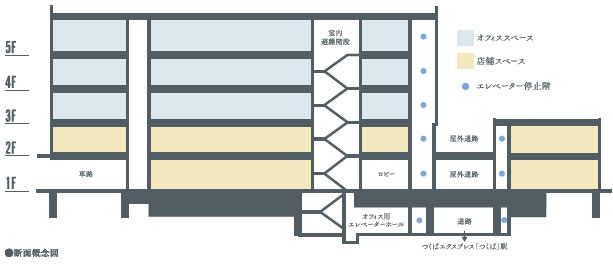 （仮称）つくばメディカルモール