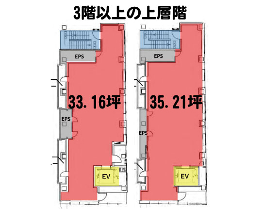 (仮称)新小岩メディカルセンター