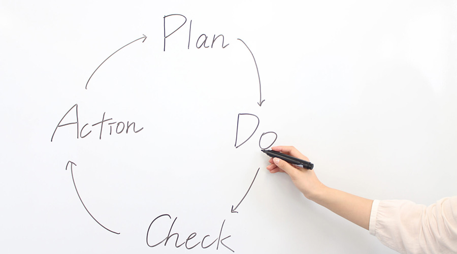 行動を起こすまでの順序