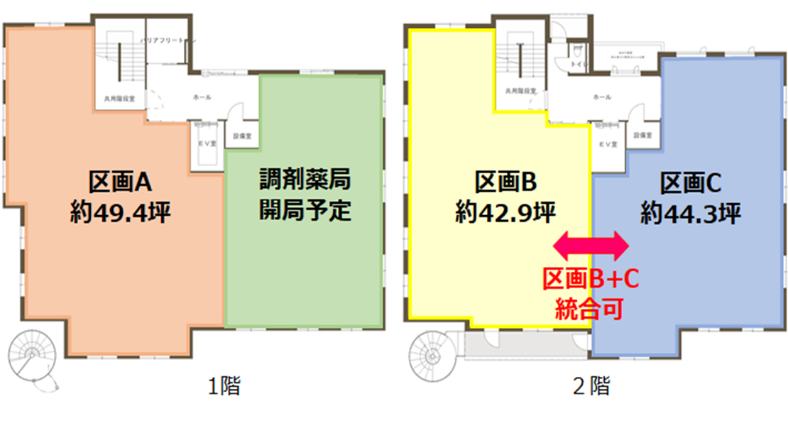 （仮称）深井メディカルセンター【大阪府堺市】