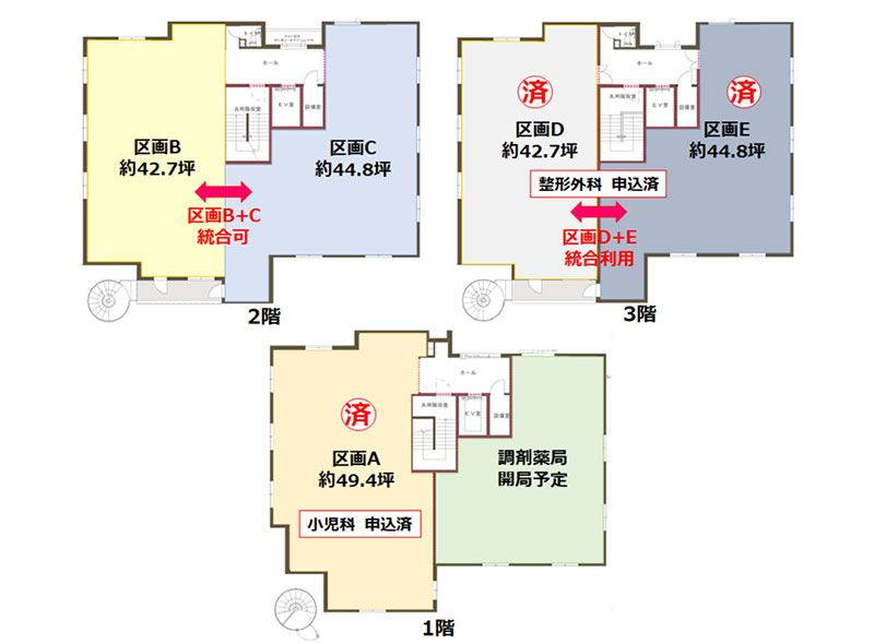 （仮称）深井メディカルセンター【大阪府堺市】
